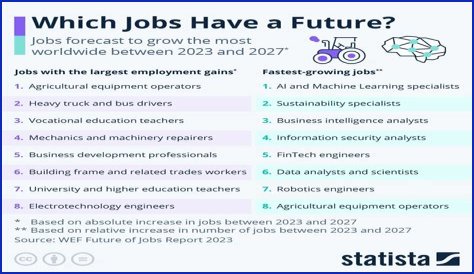 Which jobs are in demand in Middle East?